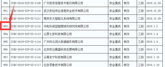 2019年通過信息安全集成服務(wù)資質(zhì)的企業(yè)數(shù)量竟然有289家！
