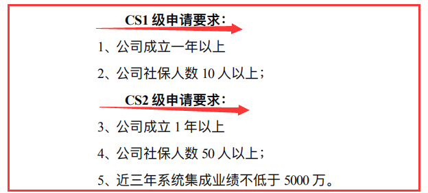 要了解CS2級(jí)申報(bào)要求，記住這3個(gè)數(shù)據(jù)，就夠了！